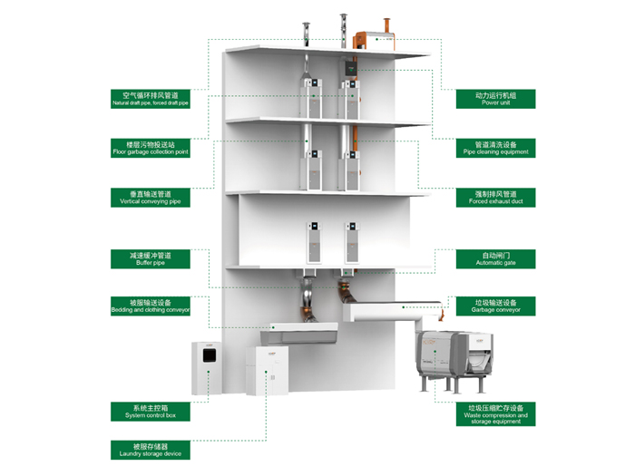 ˾���(����ʽ)�����ռ����ܴ���