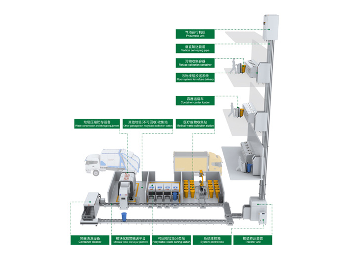 ��˾��(��ѹʽ)��������ռ�����