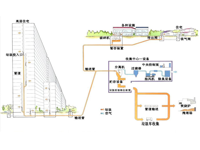 ��������ϵͳ